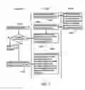 Fig. 08 - Method and apparatus for electronic message (coupon) distribution