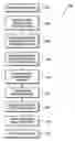 Fig. 01 - Dynamic rotation of multiple keyphrases for advertising content supplier