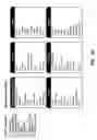 Fig. 05 - Dynamic rotation of multiple keyphrases for advertising content supplier