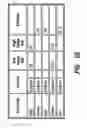 Fig. 07 - Dynamic rotation of multiple keyphrases for advertising content supplier