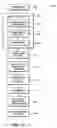 Fig. 08 - Dynamic rotation of multiple keyphrases for advertising content supplier