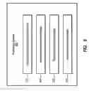 Fig. 11 - Dynamic rotation of multiple keyphrases for advertising content supplier