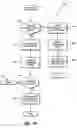 Fig. 13 - Dynamic rotation of multiple keyphrases for advertising content supplier