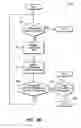 Fig. 14 - Dynamic rotation of multiple keyphrases for advertising content supplier