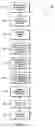 Fig. 16 - Dynamic rotation of multiple keyphrases for advertising content supplier
