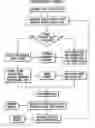 Fig. 01 - Personalized communication documents, system and method for preparing same