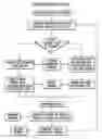 Fig. 01 - Customized communication document creation system and method
