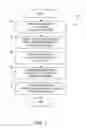Fig. 02 - METHOD AND APPARATUS FOR CONDUCTING A TRANSACTION BASED ON BRAND INDIFFERENCE