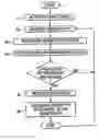 Fig. 01 - Web-based incentive system and method