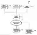 Fig. 01 - System and method for purchasing goods being displayed in a video stream