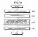 Fig. 06 - Method and apparatus for receiving order item, and computer product