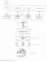 Fig. 01 - On-line personalized content and merchandising environment