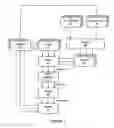Fig. 02 - Method and apparatus for processing receptacles of items in a materials handling facility