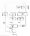 Fig. 06 - Method and apparatus for processing receptacles of items in a materials handling facility