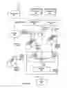Fig. 07 - Method and apparatus for processing receptacles of items in a materials handling facility