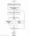 Fig. 09 - Method and apparatus for processing receptacles of items in a materials handling facility