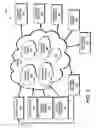Fig. 03 - System and method for revenue and expense realignment