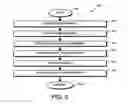 Fig. 04 - System and method for revenue and expense realignment