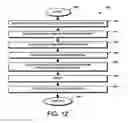 Fig. 13 - System and method for revenue and expense realignment