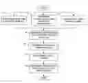 Fig. 01 - System, method and computer program product for determining a minimum asset value for exercising a contingent claim of an option