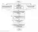Fig. 01 - System, method and computer program product for determining a minimum asset value for exercising a contingent claim of an option