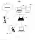 Fig. 01 - Method and system for a mobile auction concierge