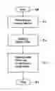 Fig. 01 - Method and system for linking an anonymous electronic trade order to an identity of a trader
