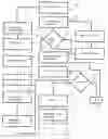 Fig. 01 - Unsecured to secured home equity credit conversion system and method