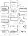 Fig. 02 - Unsecured to secured home equity credit conversion system and method