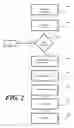 Fig. 03 - Unsecured to secured home equity credit conversion system and method