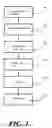 Fig. 04 - Unsecured to secured home equity credit conversion system and method