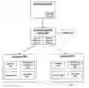 Fig. 01 - Software licensing using certificate issued by authorized authority