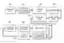 Fig. 01 - Neural network model with clustering ensemble approach