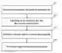 Fig. 01 - Method for managing file in version control system