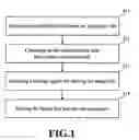 Fig. 02 - Method for managing file in version control system