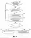 Fig. 07 - Method for managing file in version control system