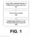 Fig. 02 - Protection against timing and resource consumption attacks