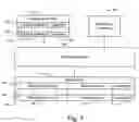 Fig. 02 - Dynamic holds of record dispositions during record management