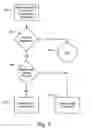 Fig. 05 - Dynamic holds of record dispositions during record management