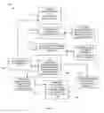Fig. 02 - Techniques for generic data extraction