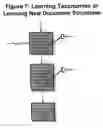 Fig. 06 - Recursive document network searching system having manual and learned component structures