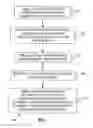 Fig. 02 - Selectively searching restricted documents