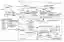 Fig. 01 - Method and apparatus for predicting destinations in a navigation context based upon observed usage patterns