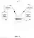 Fig. 10 - Inferred relationships from user tagged content