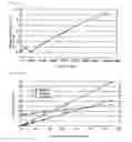 Fig. 02 - Optimizing differential XML processing by leveraging schema and statistics