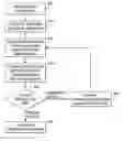 Fig. 01 - Social network for distributed content management