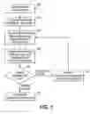 Fig. 03 - Social network for distributed content management