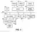 Fig. 04 - Social network for distributed content management