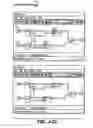 Fig. 32 - Transforming design objects in a computer by converting data sets between data set types