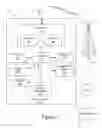 Fig. 02 - Methods, systems and computer program products for calendar based delivery of downloadable content